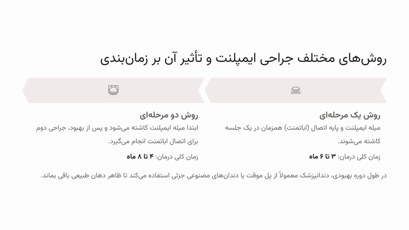روشهای مختلف جراحی ایمپلنت و تأثیر آن بر زمانبندی